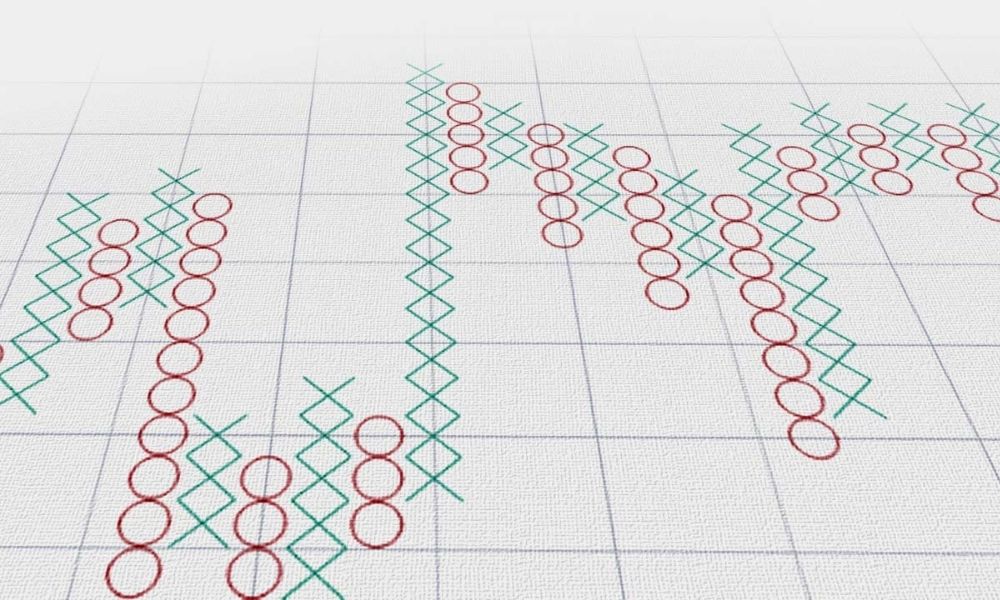 Đồ thị caro P&F: Góc nhìn về cung và cầu