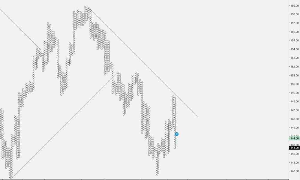 Đồ thị đường: Đơn giản nhưng hạn chế - Cấu trúc đồ thị giá