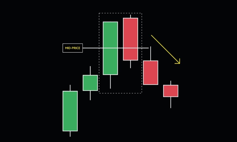Đồ thị nến Nhật: Sự cải tiến vượt bậc