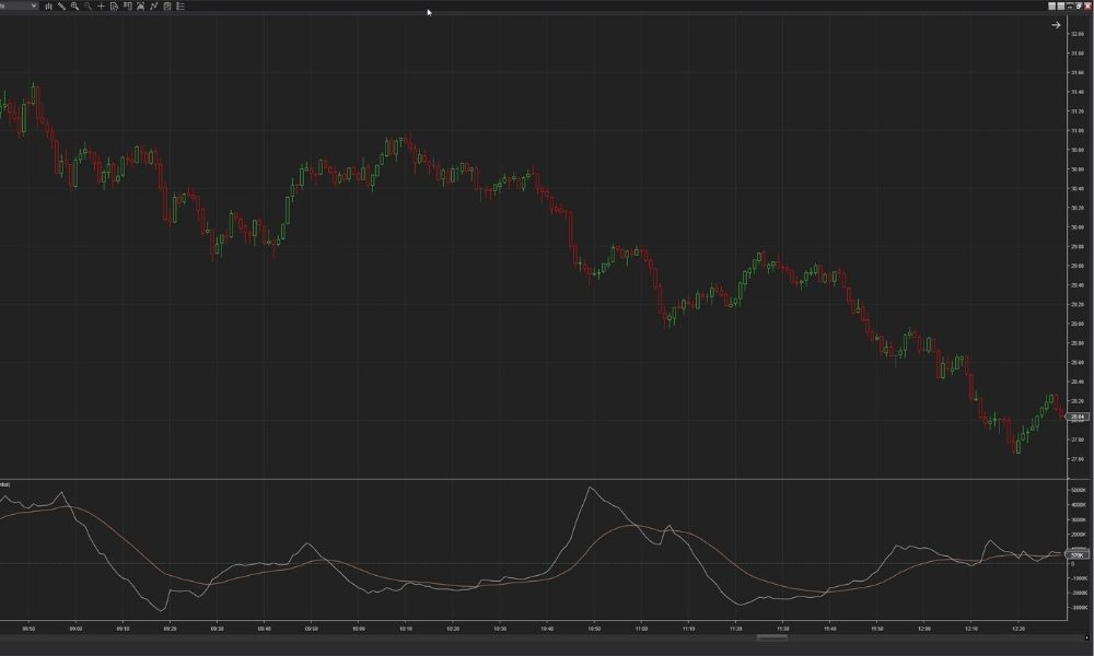 Cấu trúc và nguyên lý của chỉ báo Klinger Oscillator