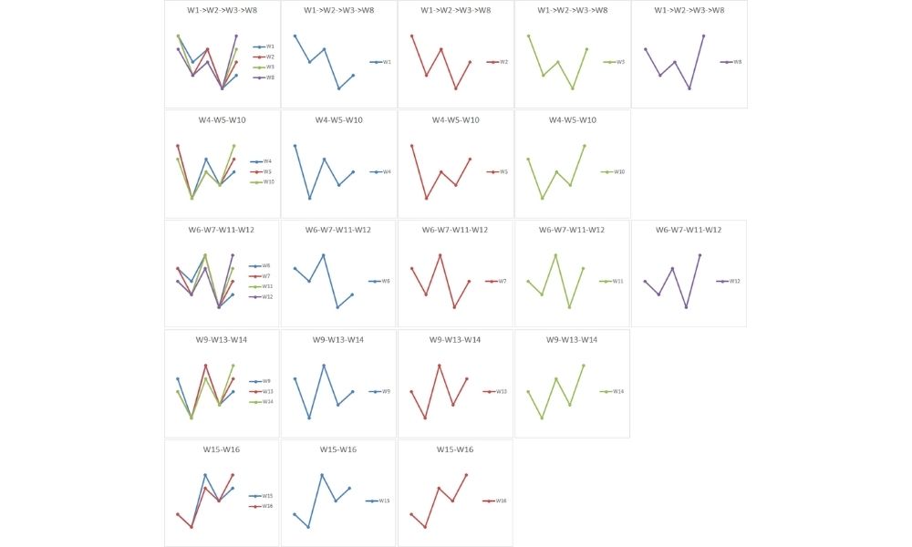 Cấu trúc và phân loại mô hình Merrill
