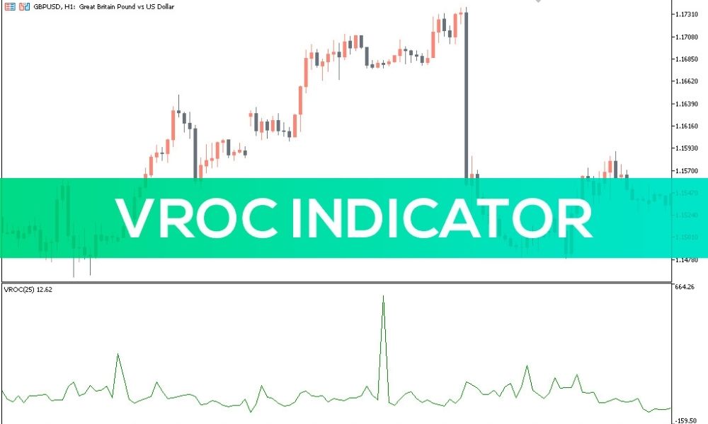 Tìm hiểu tổng quan về chỉ báo VROC