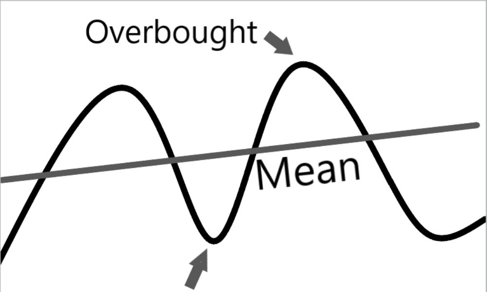 Overbought là gì? Cách nhận biết và giao dịch hiệu quả 4 Cơ chế vận động của trạng thái Overbought