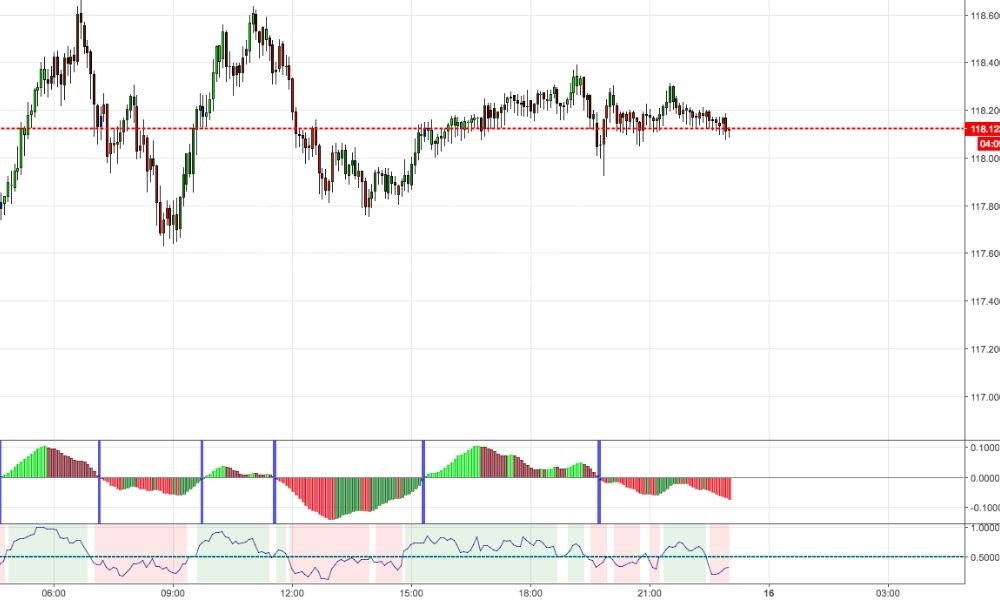 Công thức tính chỉ báo Klinger Oscillator
