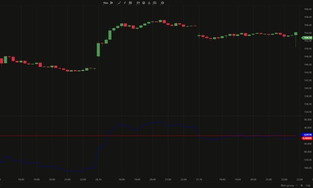 Ưu điểm và hạn chế của chỉ số ASI