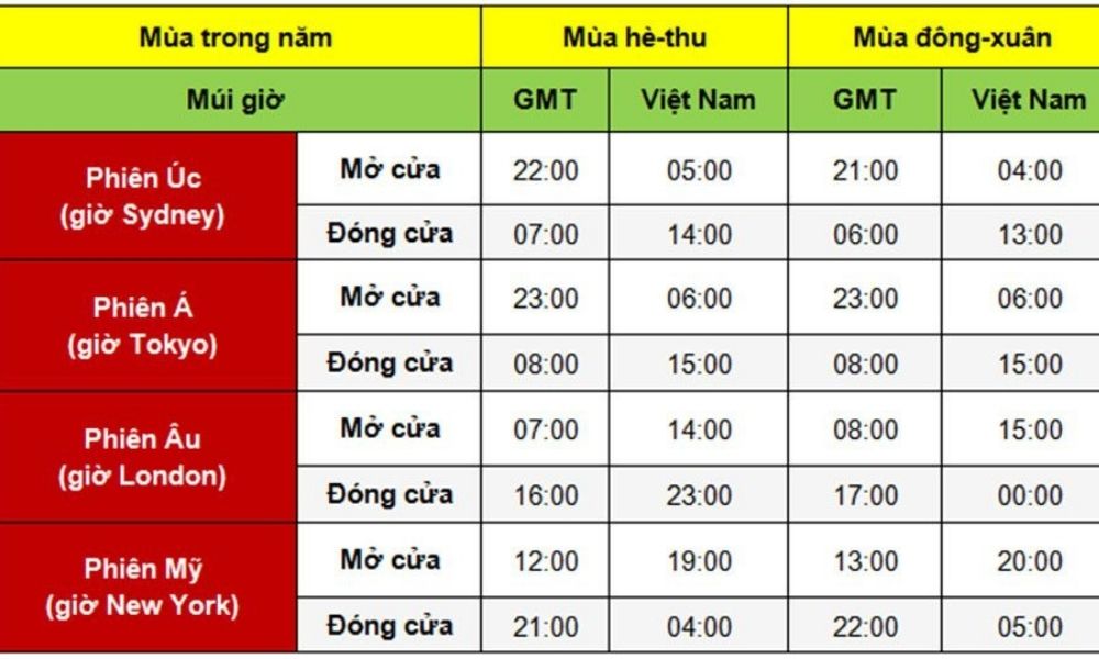 Giao dịch theo mùa trên khung ngắn hạn