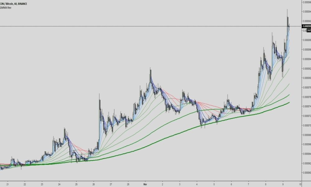 Hạn chế của chỉ báo GMMA