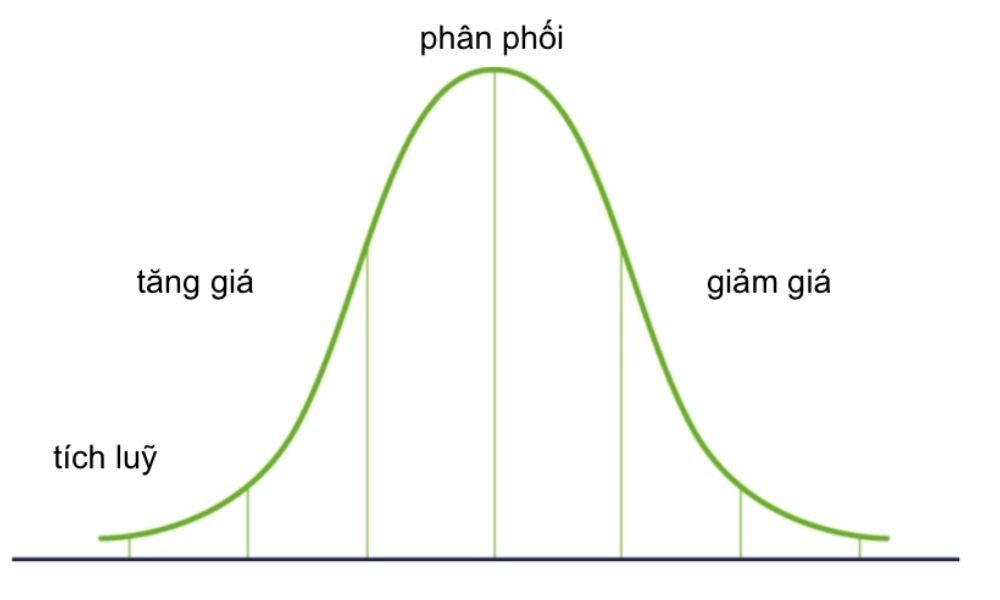 Kết hợp triết lý "lâm, phong, hỏa, sơn"