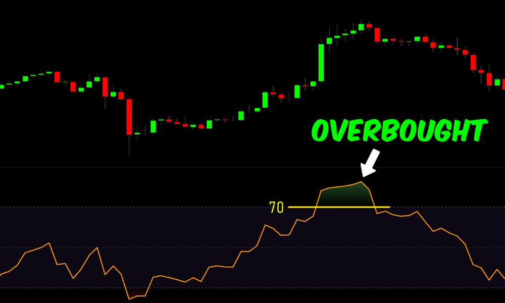 Overbought là gì? Cách nhận biết và giao dịch hiệu quả 2 Tìm hiểu tổng quan về Overbought