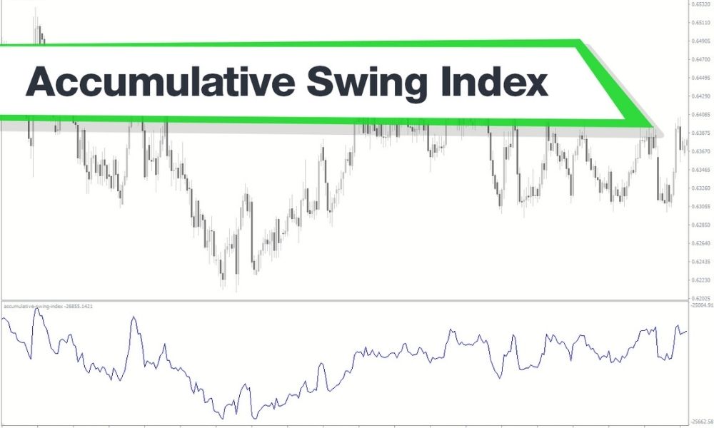 Tổng quan về chỉ số ASI