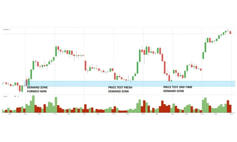 Một số lưu ý khi áp dụng test cung cầu