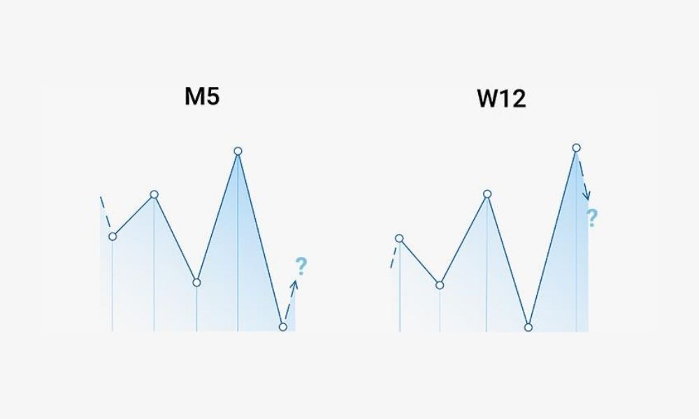 M5 và W12: Sóng mở rộng