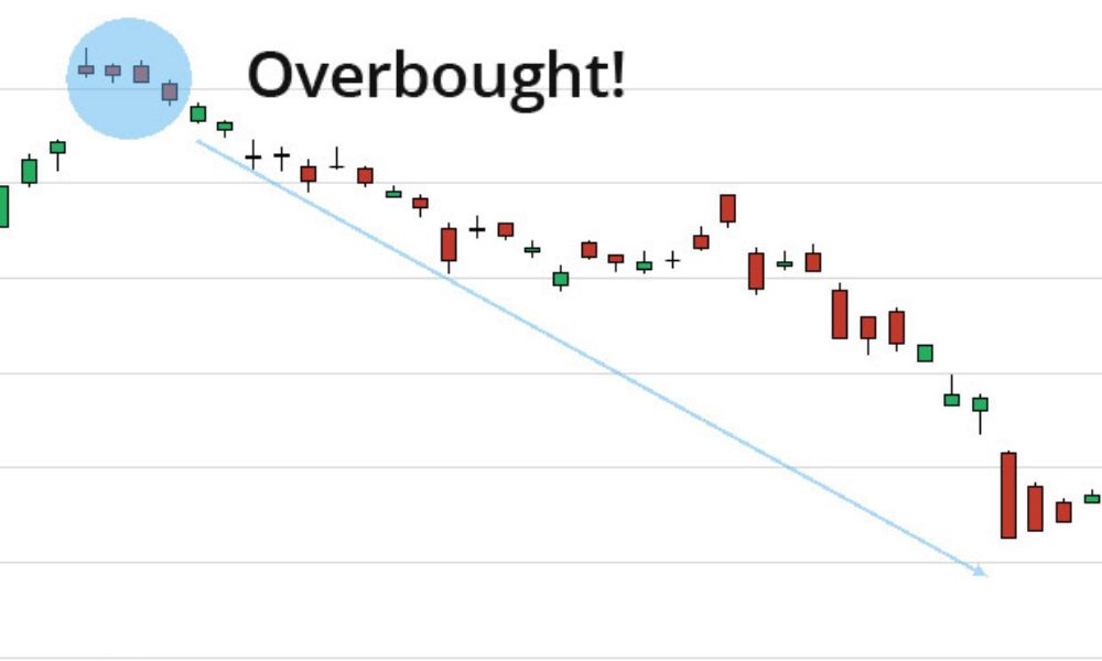 Overbought là gì? Cách nhận biết và giao dịch hiệu quả 3 Nguyên nhân của hiện tượng Overbought là gì?