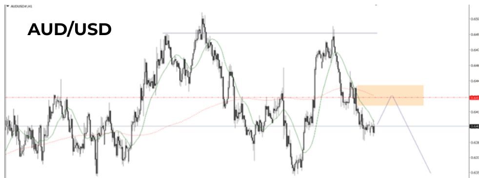 Phân tích kỹ thuật AUD/USD ngày 16/05/2025