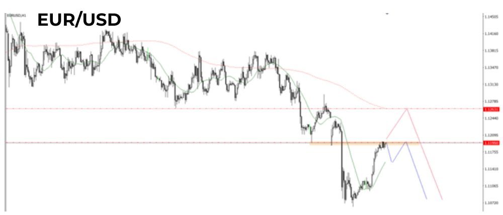 Phân tích kỹ thuật EUR/USD ngày 15/05/2025