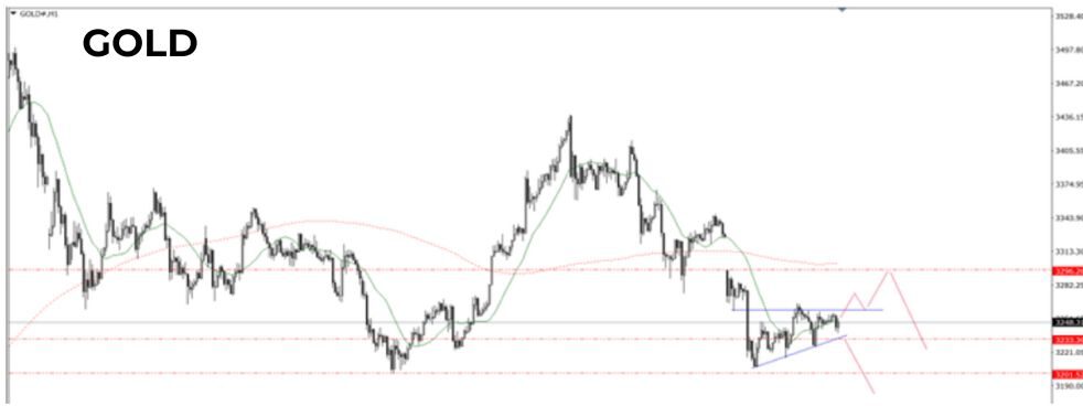 Phân tích kỹ thuật GOLD ngày 14/05/2025