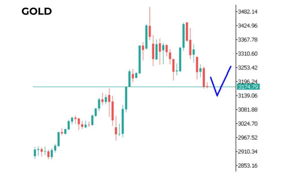 Phân tích kỹ thuật GOLD ngày 15/05/2025