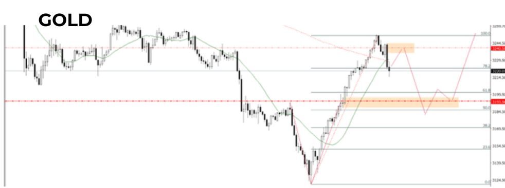 Phân tích kỹ thuật GOLD ngày 16/05/2025