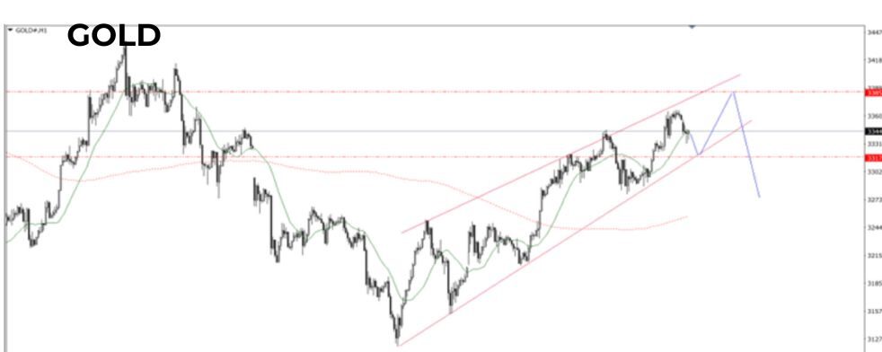 Phân tích kỹ thuật GOLD ngày 26/05/2025