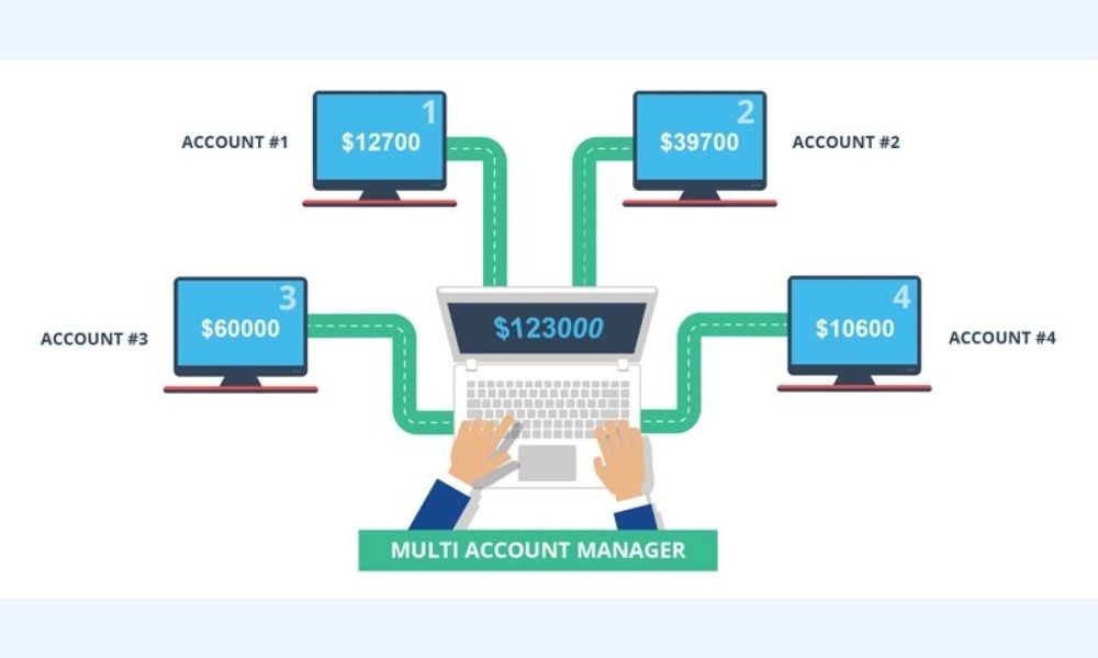 Tài khoản MAM là gì? Phân biệt tài khoản MAM và PAMM 5 Rủi ro của tài khoản MAM