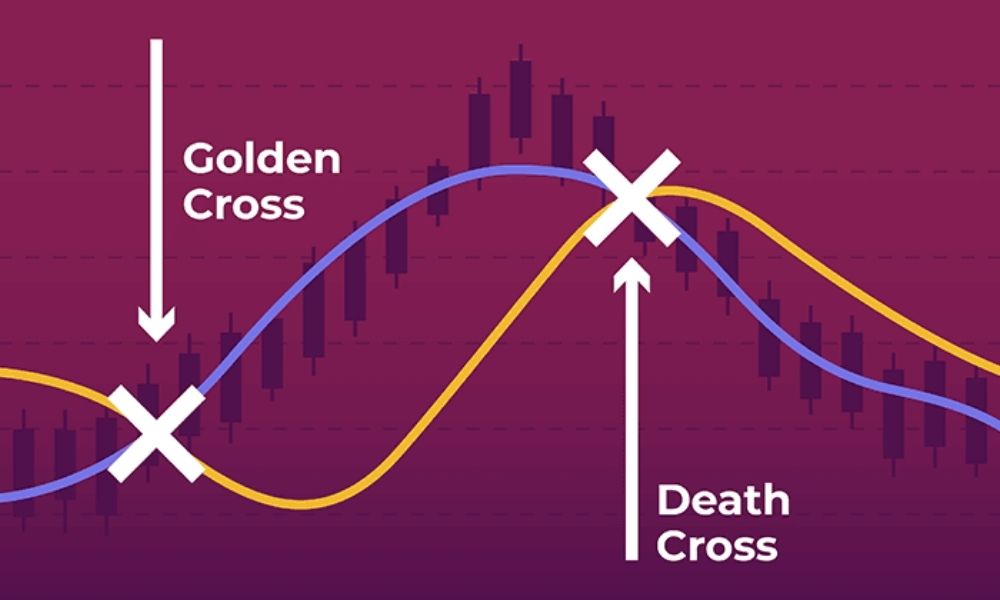 So sánh mô hình Golden Cross và Death Cross