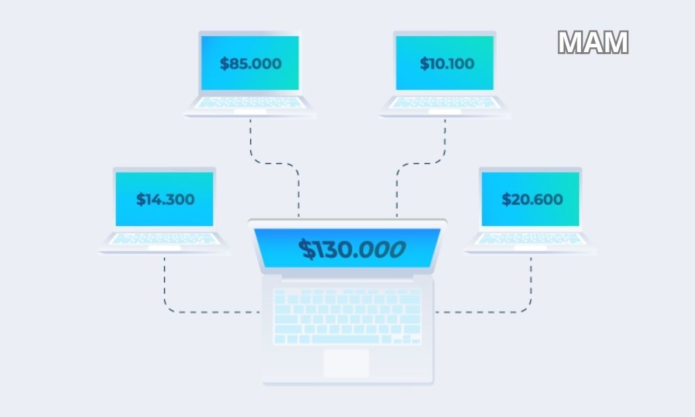 Tài khoản MAM là gì? Phân biệt tài khoản MAM và PAMM 4 Sự linh hoạt của MAM thể hiện rõ qua các phương thức phân bổ đa dạng