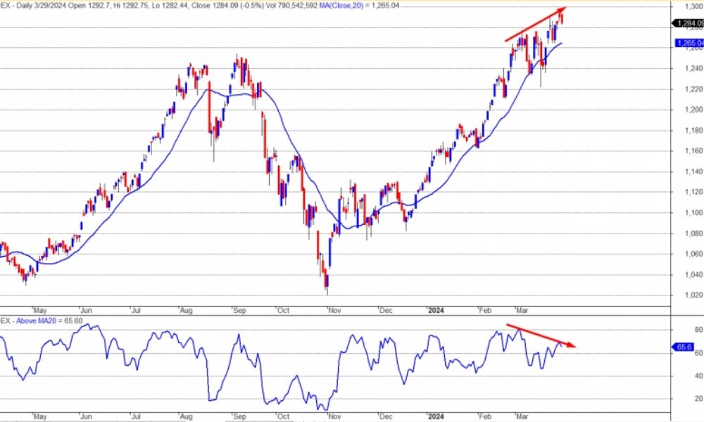 Tìm hiểu tổng quan về test cung cầu