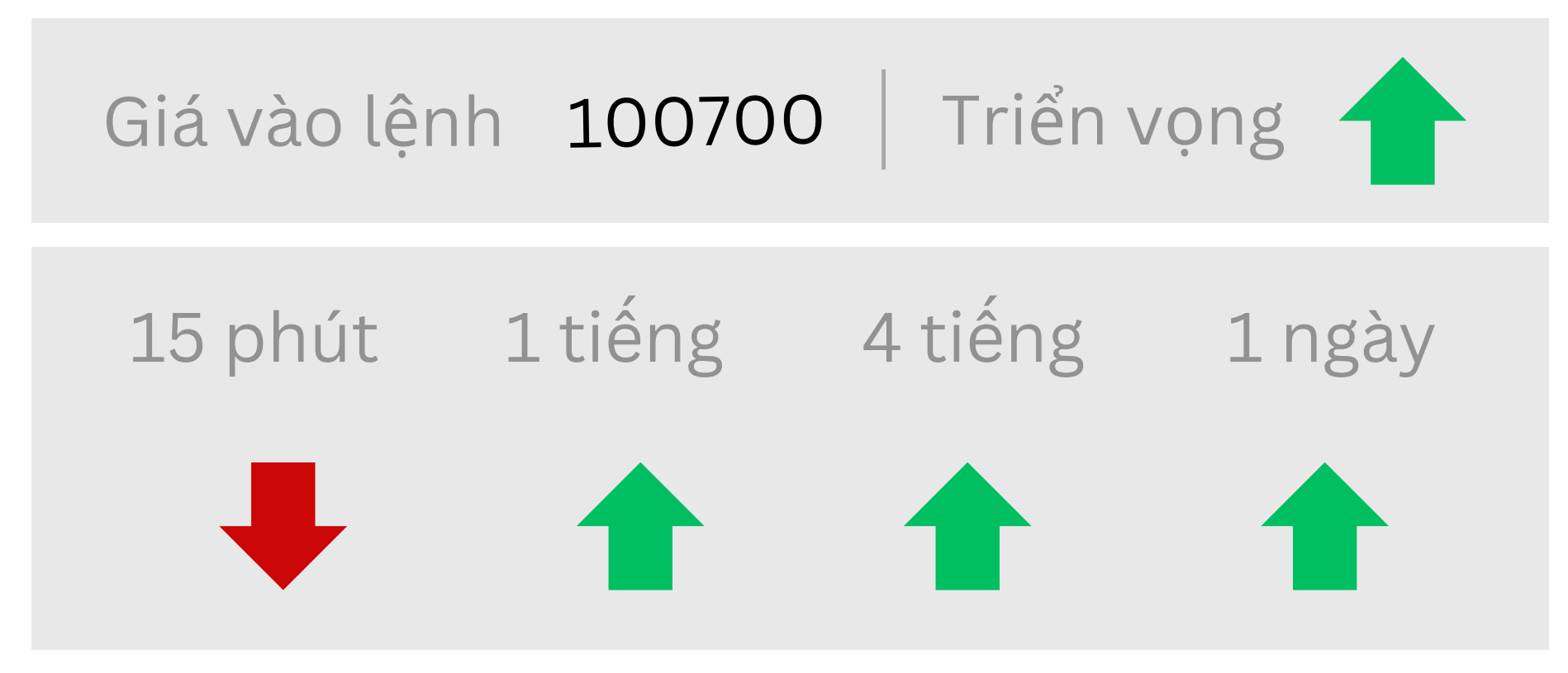 Triển vọng BTC ngày 19/05/2025