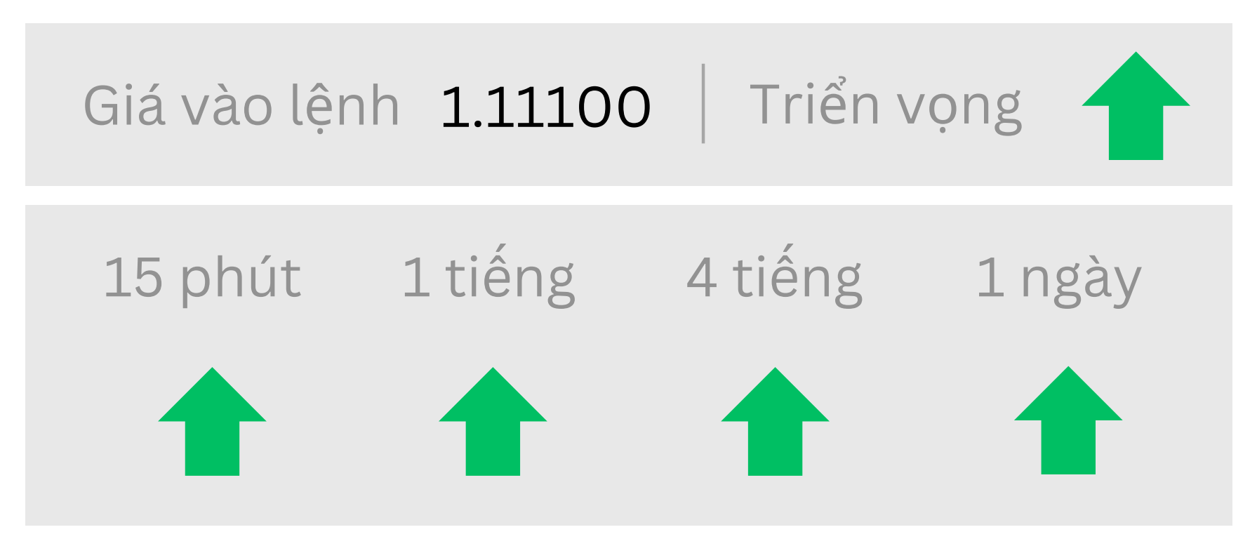 Triển vọng EURUSD ngày 19/05/2025