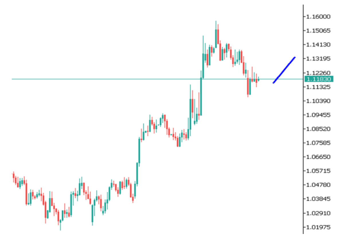 Góc nhìn thị trường về EURUSD ngày 19/05/2025