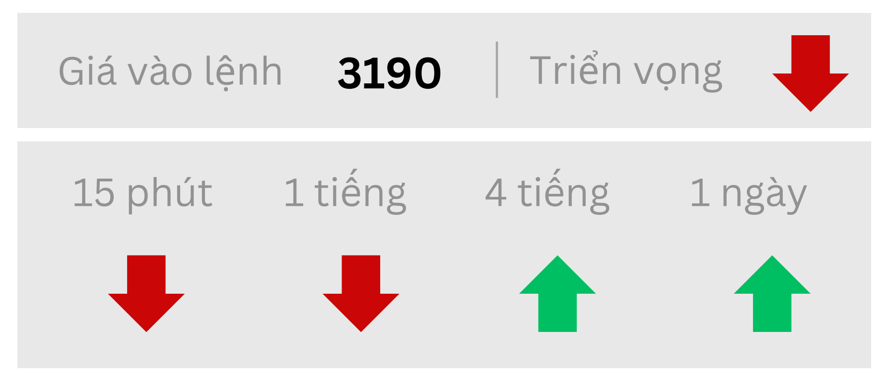Triển vọng về GOLD ngày 19/05/2025