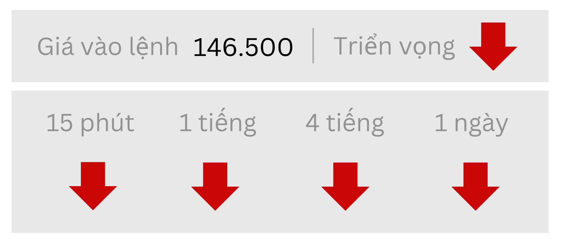 Triển vọng USDJPY ngày 19/05/2025