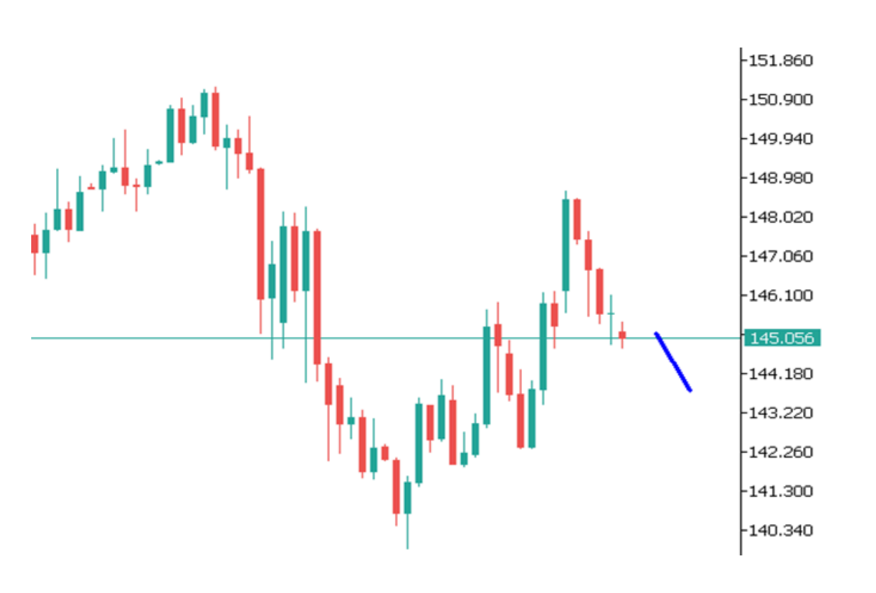 Góc nhìn thị trường về AUDUSD ngày 19/05/2025