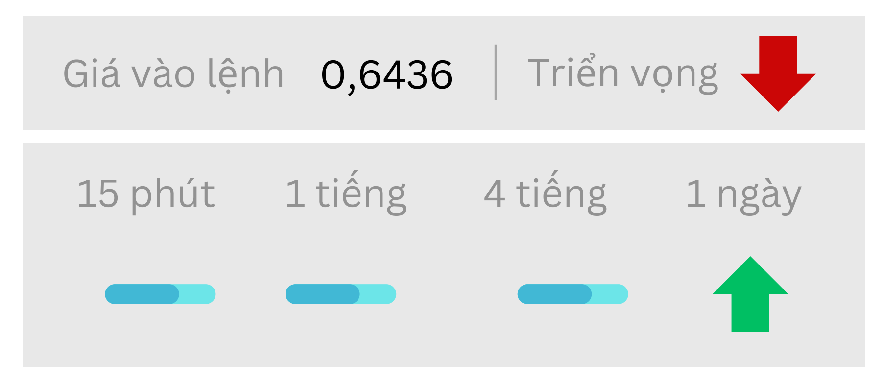 Triển vọng AUDUSD ngày 20/05/2025
