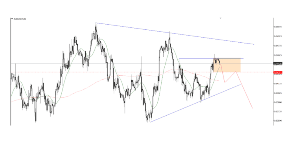Góc nhìn thị trường về AUDUSD ngày 20/05/2025