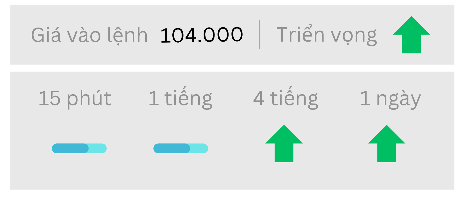 Triển vọng BTC ngày 20/05/2025