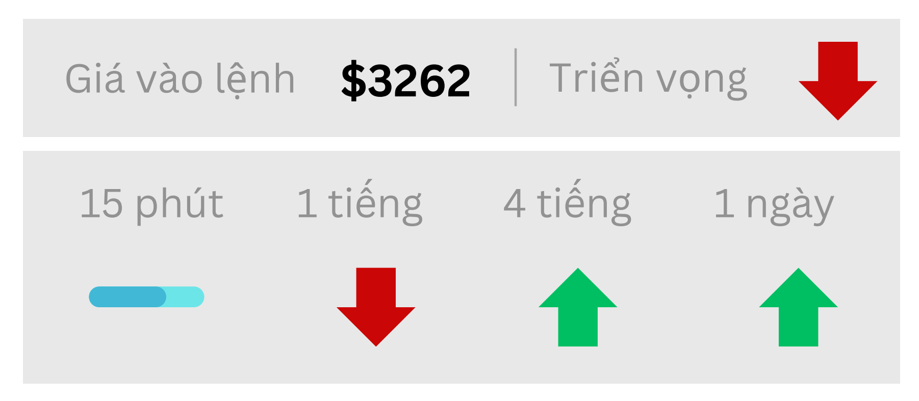 Triển vọng GOLD ngày 20/02/2025