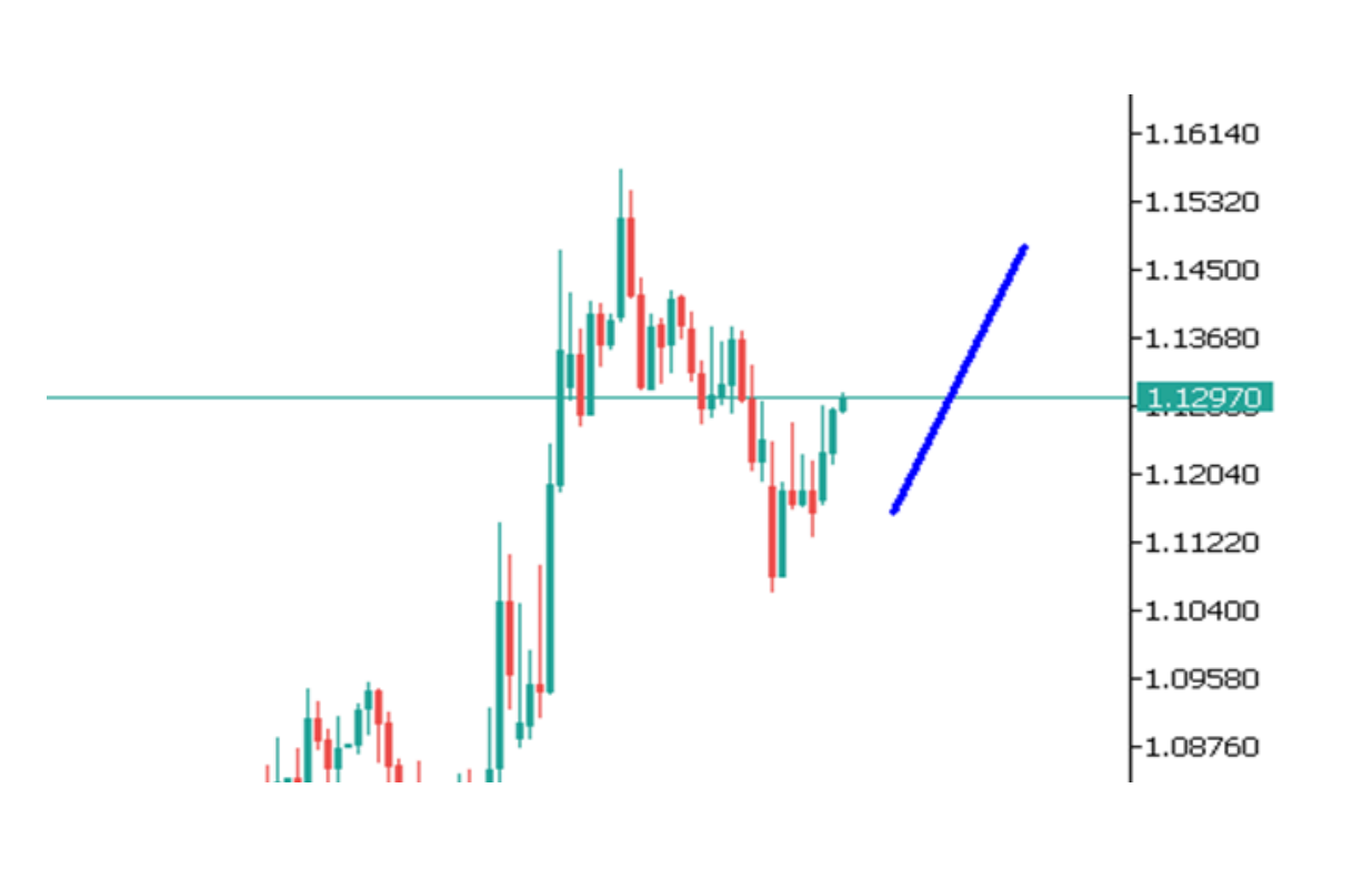Góc nhìn thị trường về EURUSD ngày 21/05/2025