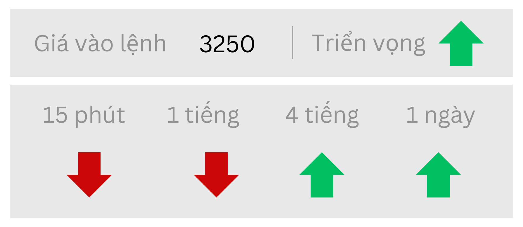 Triển vọng về GOLD ngày 21/05/2025