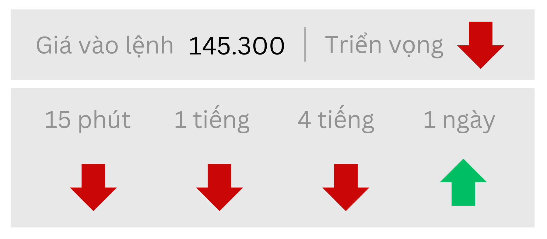 Triển vọng USDJPY ngày 21/05/2025