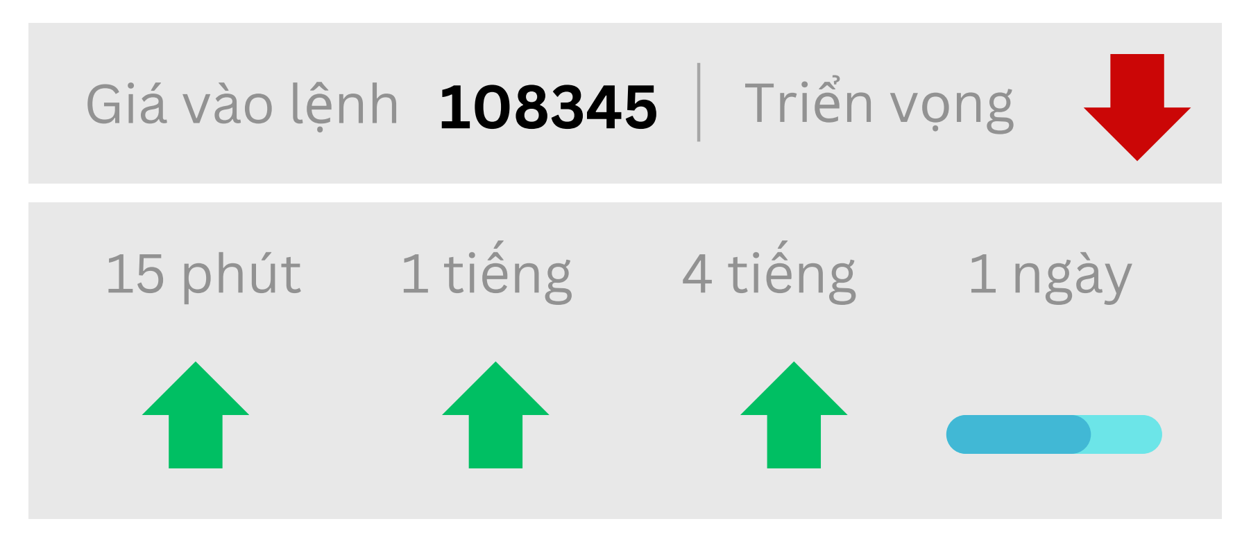 Triển vọng BTC ngày 22/05/2025