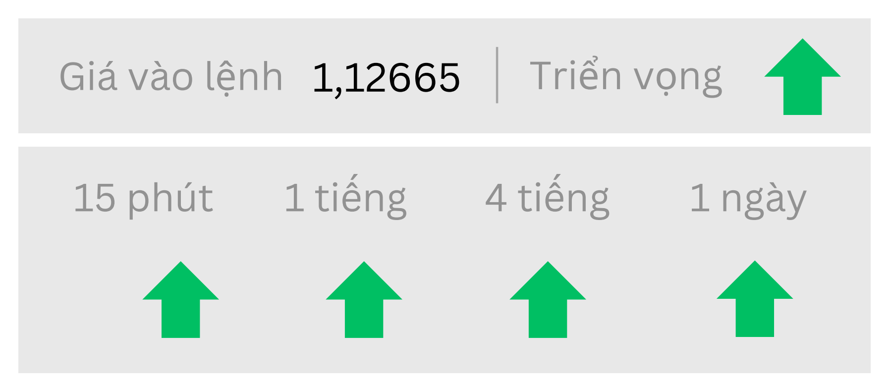Triển vọng EURUSD ngày 22/05/2025
