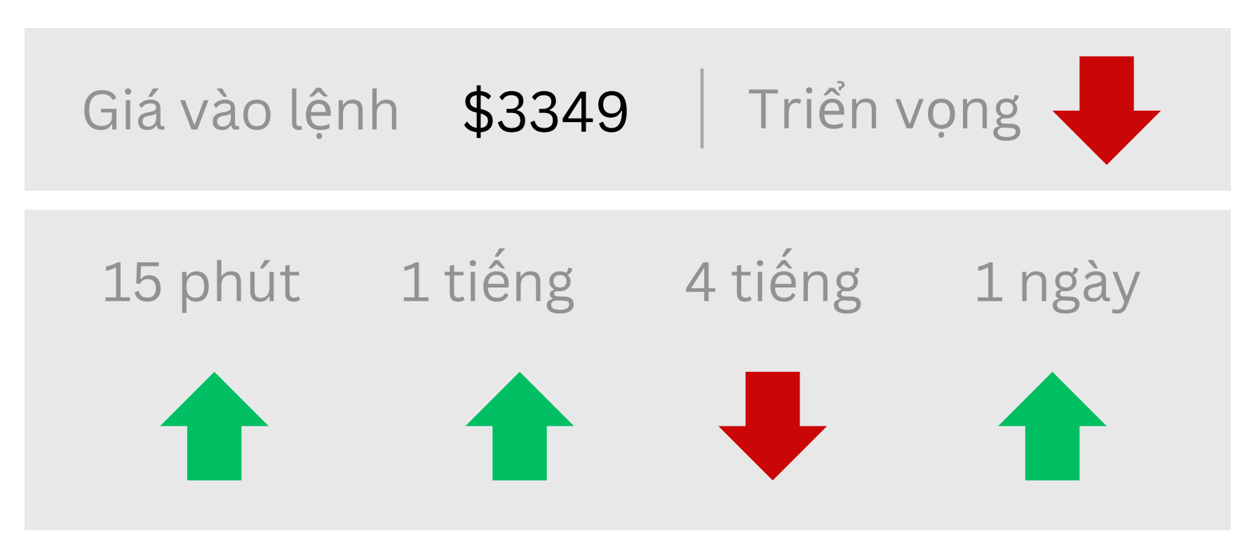 Triển vọng về GOLD ngày 22/05/2025