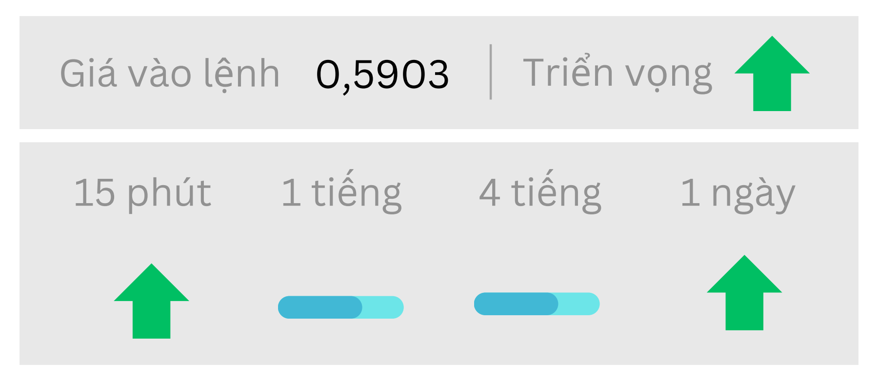Triển vọng NZDUSD ngày 22/05/2025