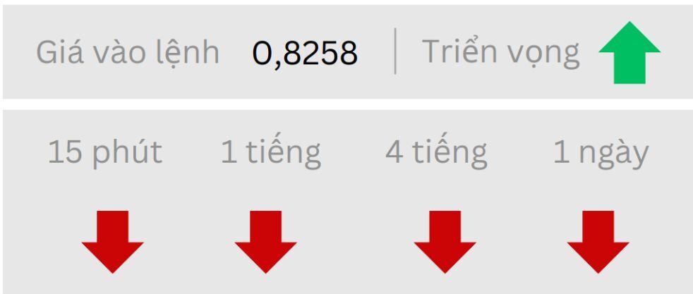 Triển vọng AUD/USD ngày 26/05/2025