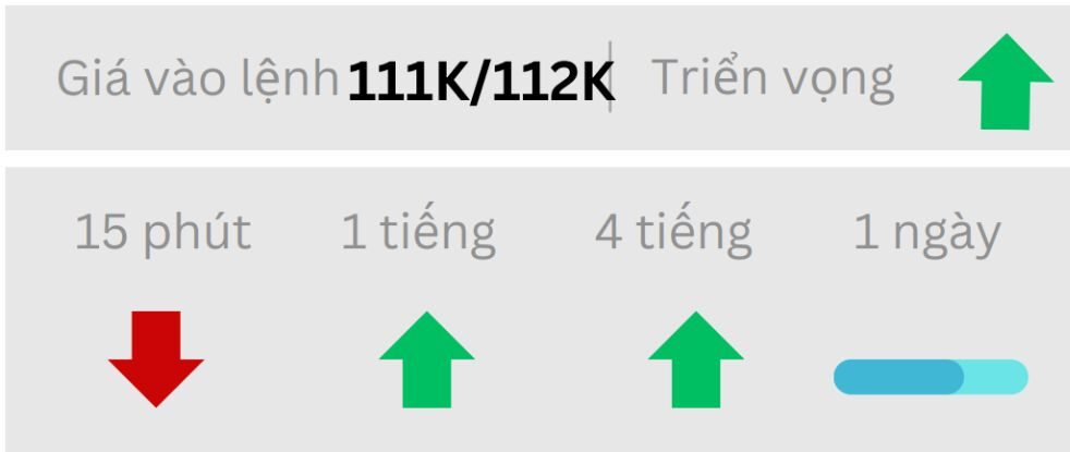 Triển vọng BTC ngày 26/05/2025