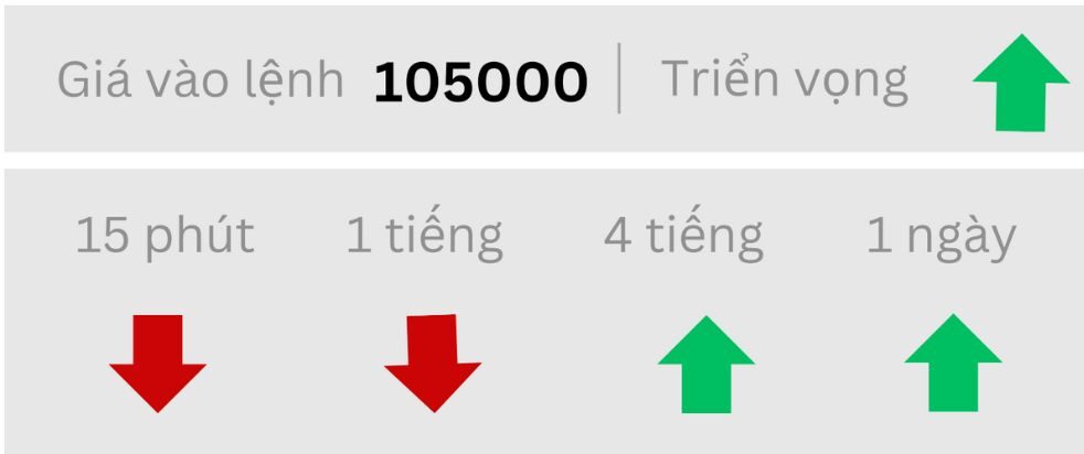 Triển vọng BTC ngày 27/05/2025