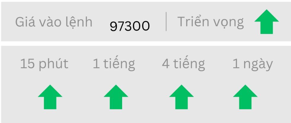 Triển vọng BTC/USD ngày 14/05/2025