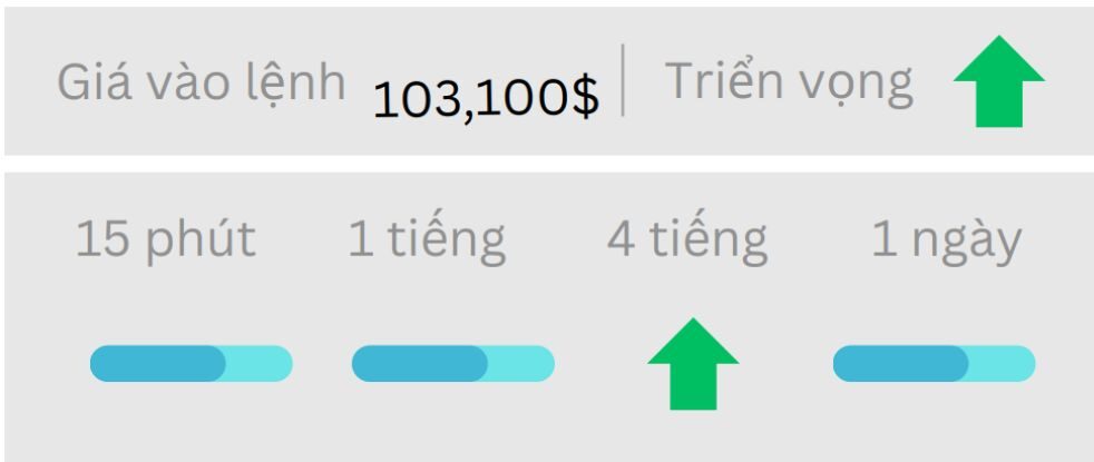 Triển vọng BTC/USD ngày 16/05/2025