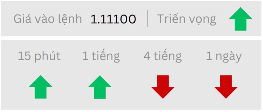 Triển vọng EUR/USD ngày 15/05/2025